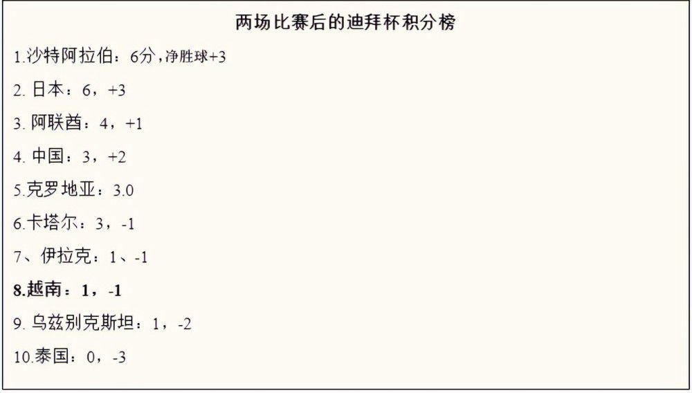 北京时间12月9日20:30，英超联赛第16轮利物浦挑战水晶宫的比赛，上半场阿利森献精彩扑救，远藤航失误爱德华造点被取消，红军半场零射正，半场结束，利物浦客场0-0水晶宫。